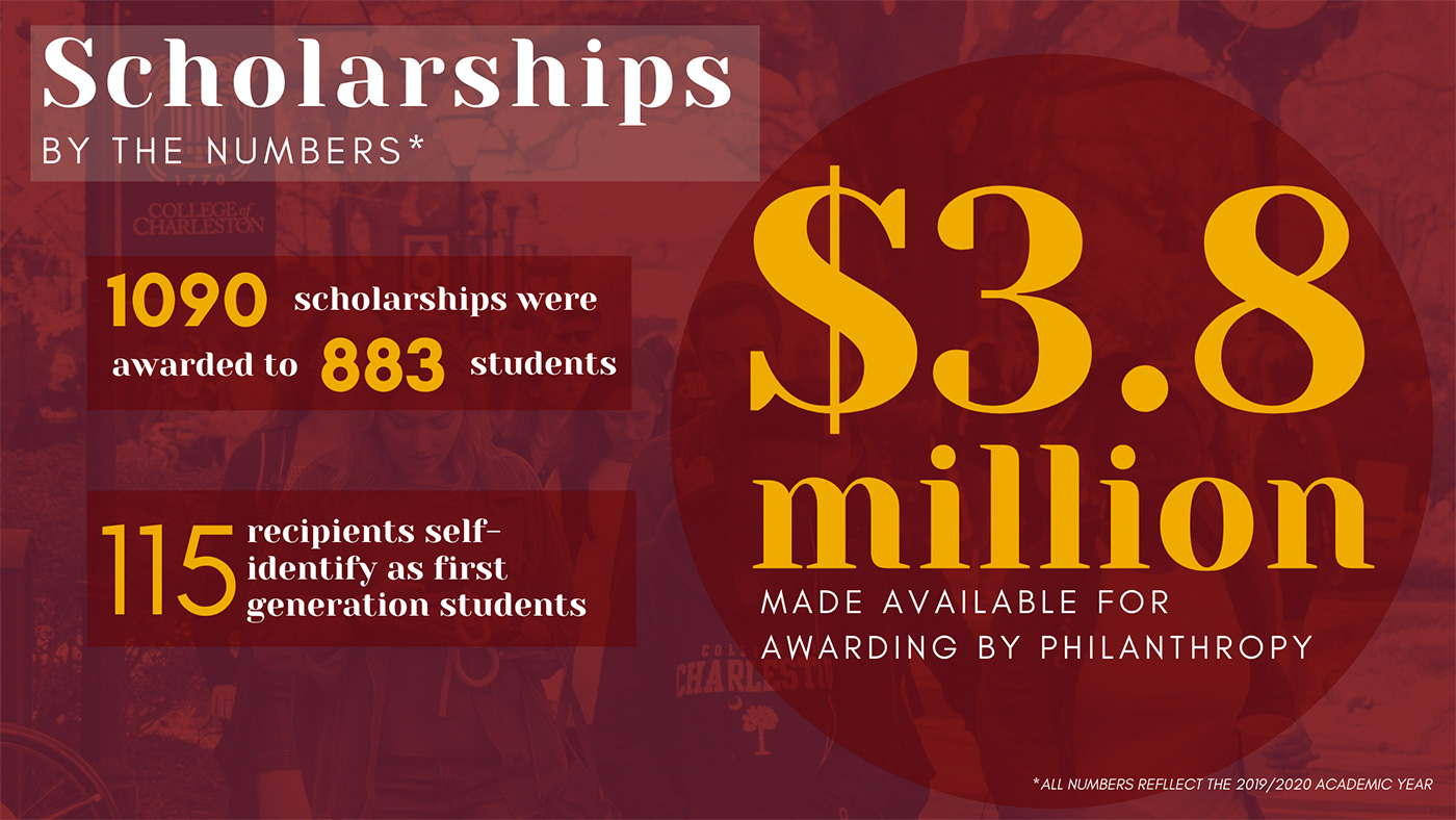 scholarships